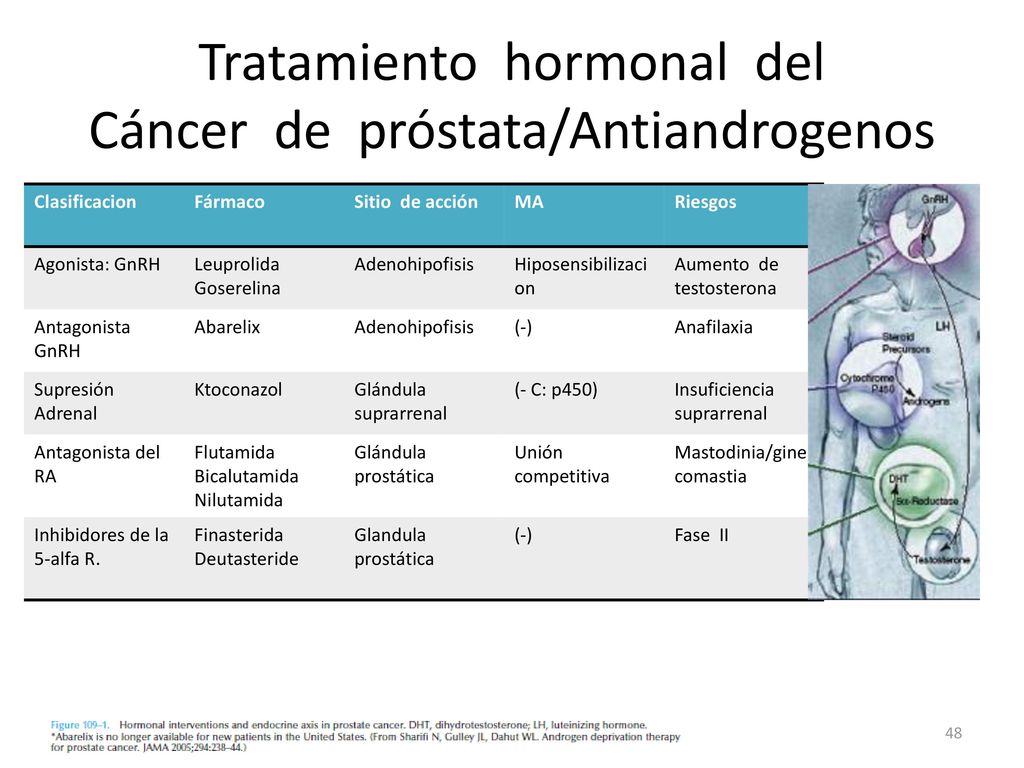 Gnrh agonista del cáncer de próstata